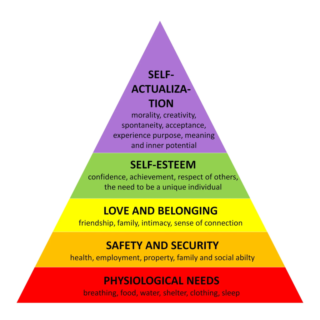 Maslow's Hierarchy of Needs